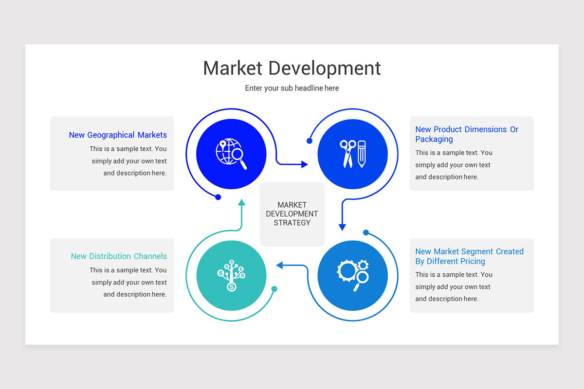 Market System Development